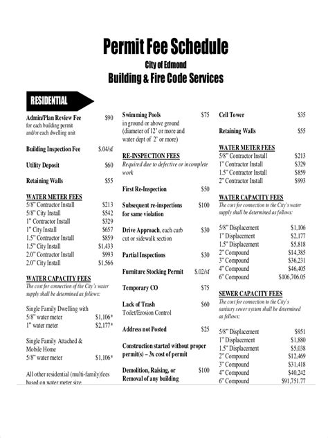 arvada permit fees.